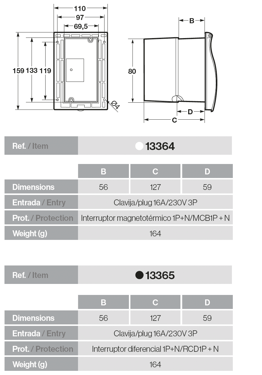 Clavija empotrable basculante con protecciones IP44