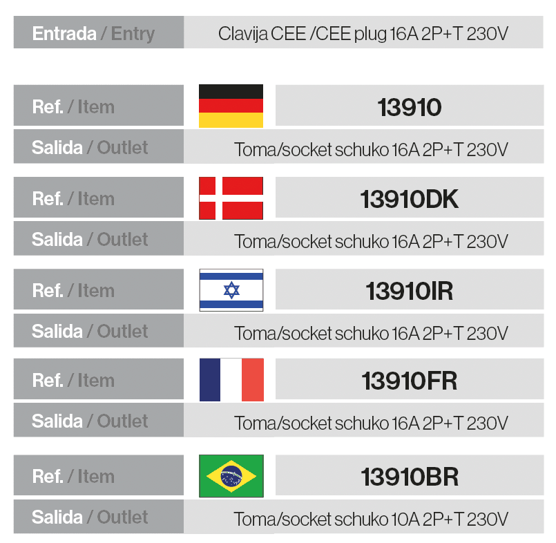 Adaptador clavija CEE 3P – Base schuko IP54