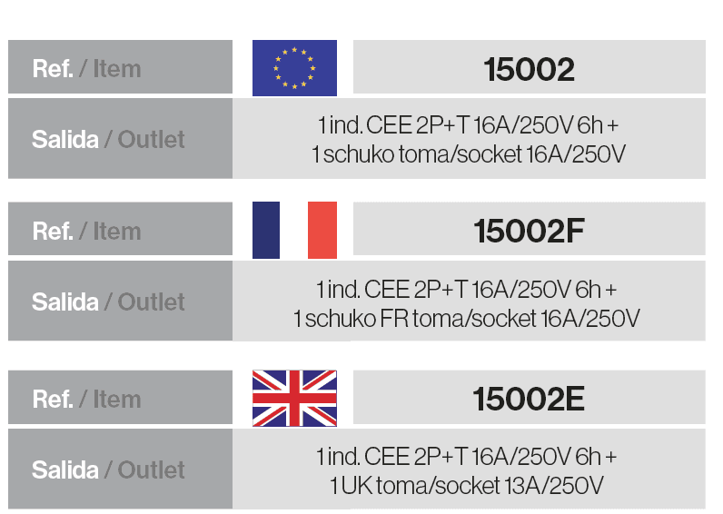 Adaptador clavija CEE – Base ind. CEE + Base domestica