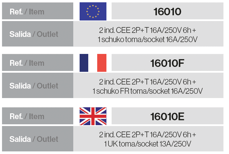 Adaptador clavija CEE –  2 Bases ind. CEE + 1 Base domestica