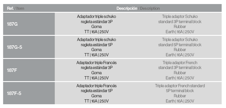 Adaptadores triple goma 16A IP54