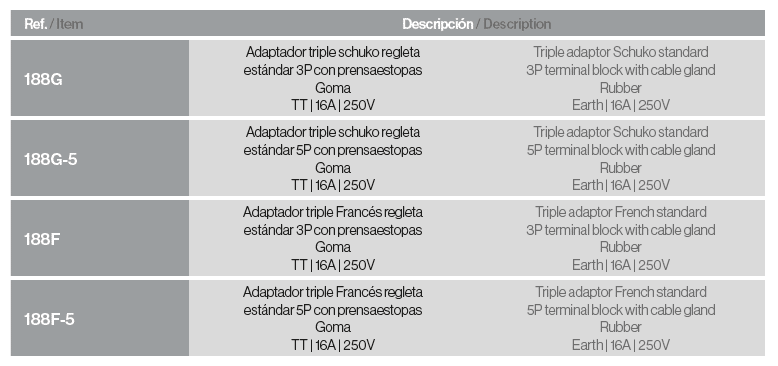 Adaptadores triple goma 16A IP54 con prensaestopas