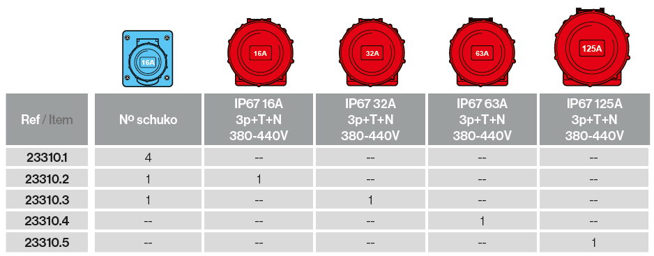 Envolvente de goma 10 módulos