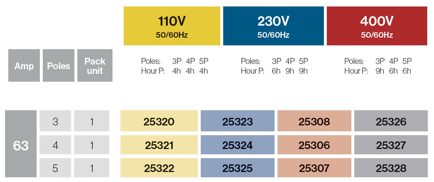 Base interblocante superficie con magnetotérmico 63A P67