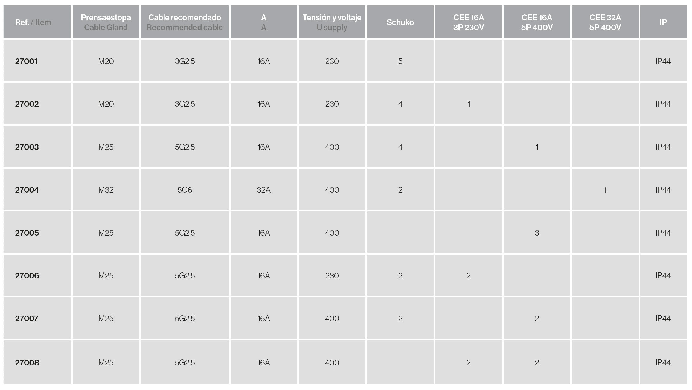 Caja suspensión COMBO 16A/32A IP54