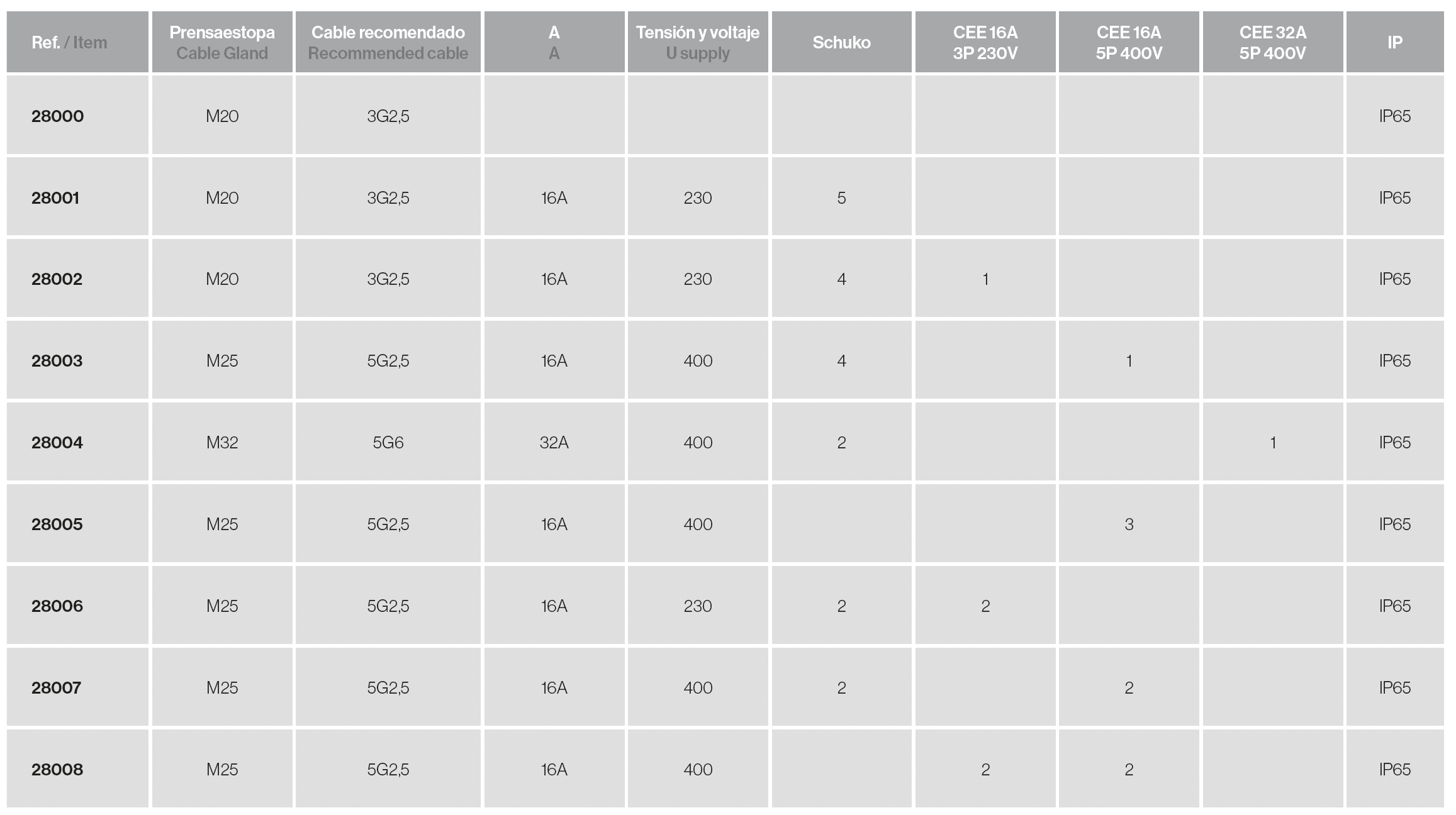 Caja suspensión COMBO 16A/32A IP65