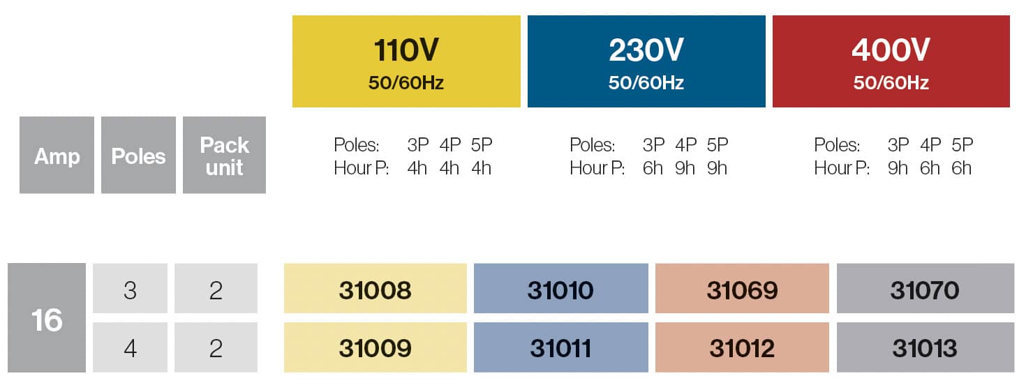 Adaptador 2 bases con 2m prolongación IP67
