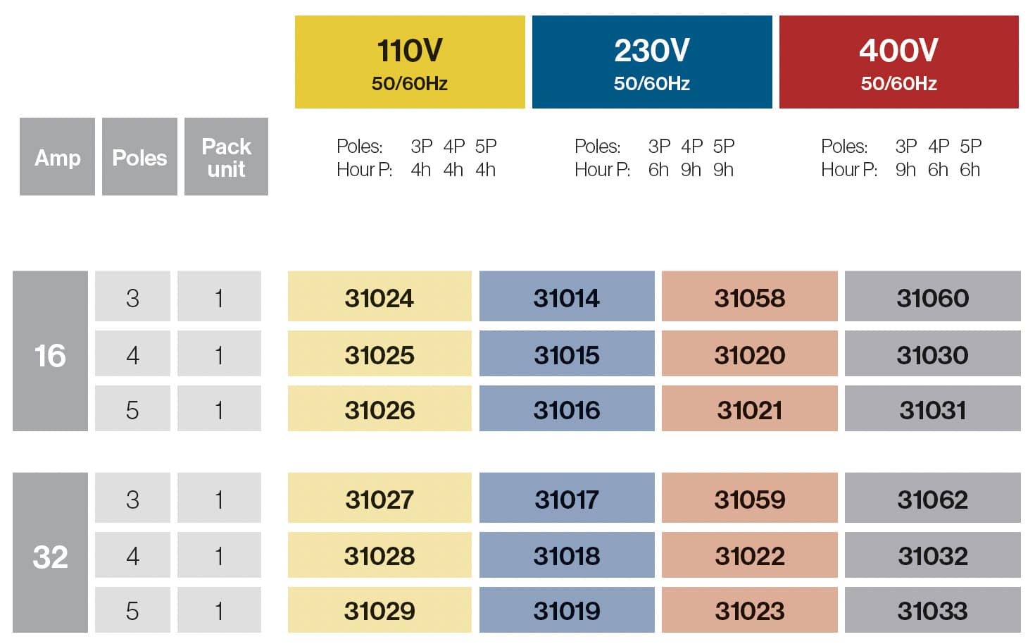 Adaptador 3 bases con 2m prolongación IP67