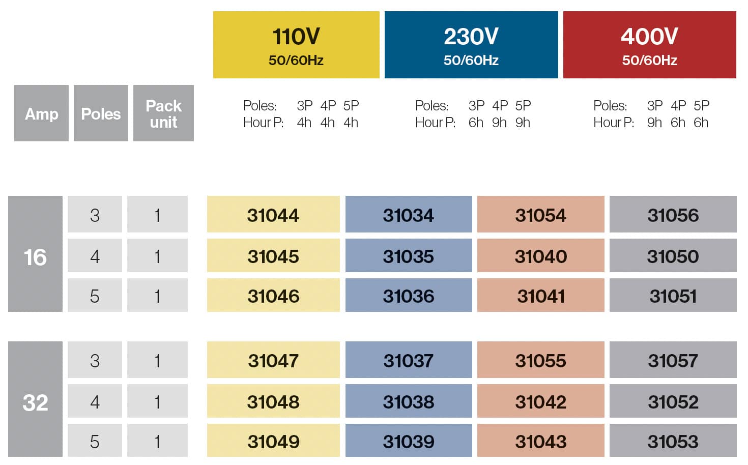 Adaptador 3 bases con 2m prolongación IP67