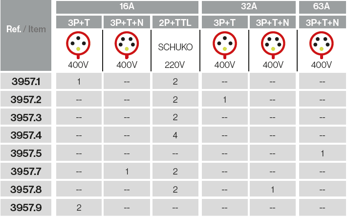 Envolventes 9 módulos IP54