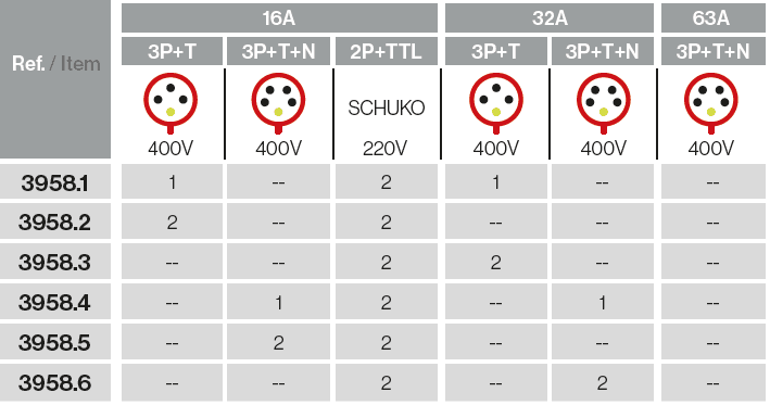 Envolvente 9 módulos IP54