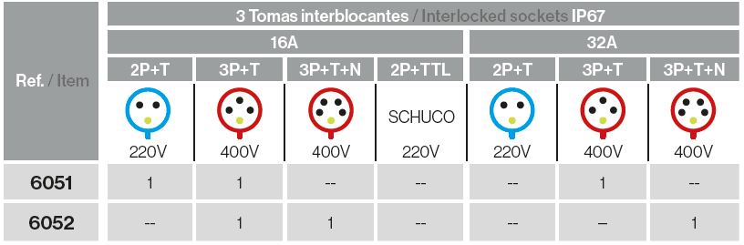 Envolvente cableada 32 módulos ip65