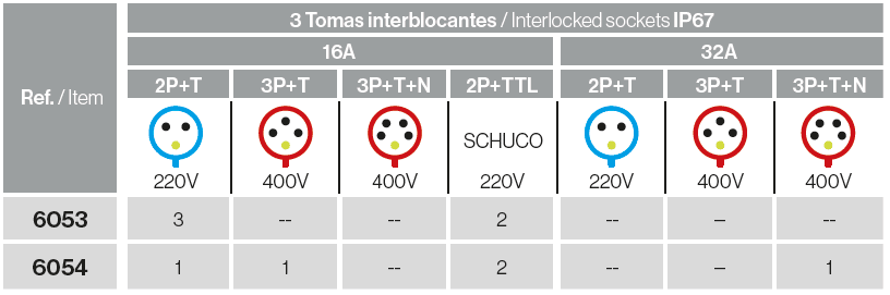Envolvente cableada 32 módulos ip65