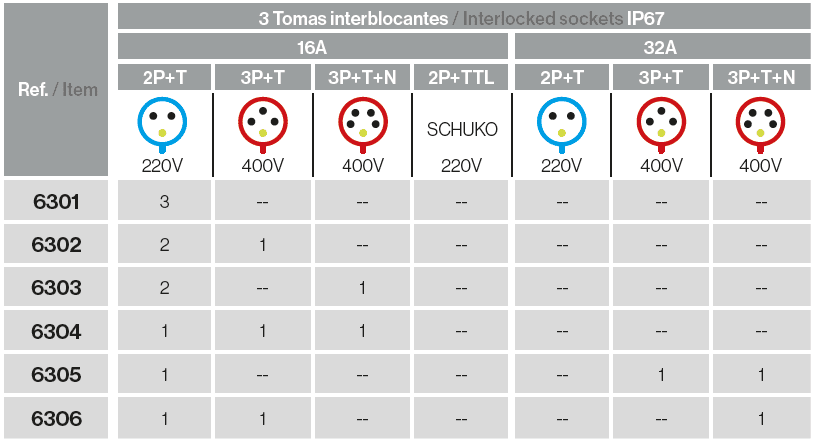 Envolvente cableada 16 módulos ip65
