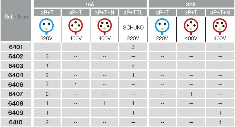Envolventes 6 módulos IP54