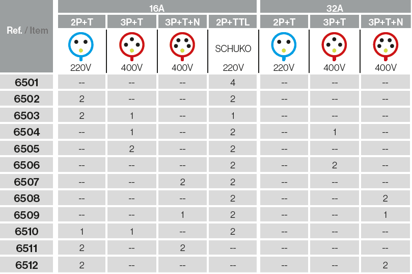 Envolventes 8 módulos IP54