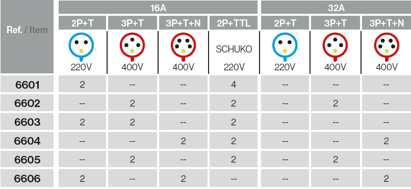 Envolventes 16 módulos IP54