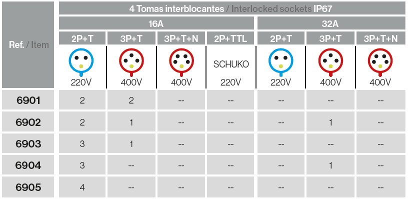 Envolvente cableada 16 módulos ip65