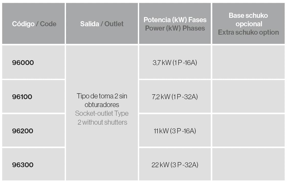 e-3lectric wallbox BASIC