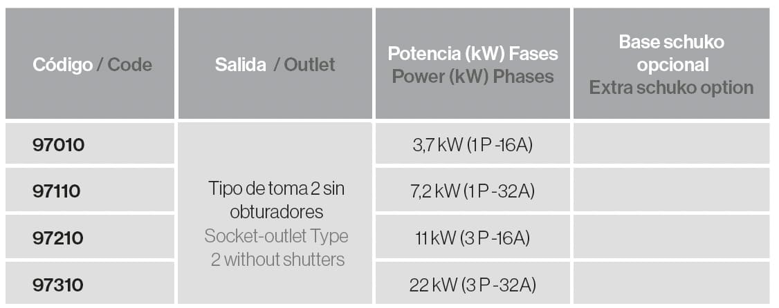 e-3lectric wallbox ADVANCE