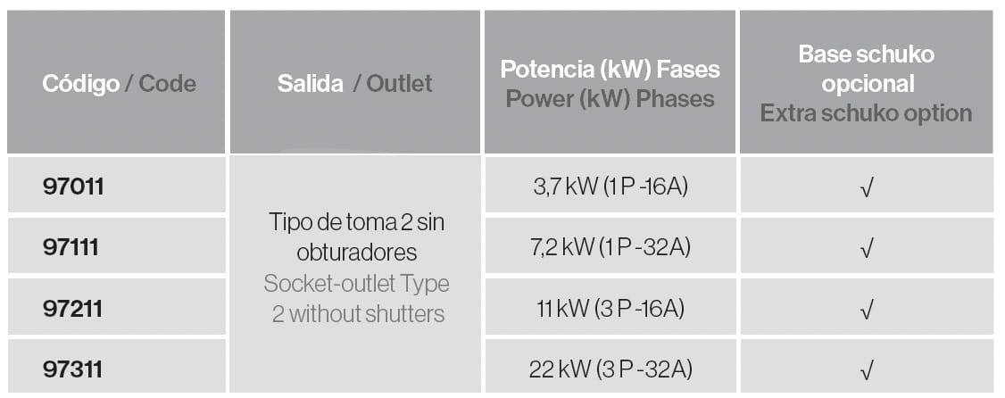 e-3lectric wallbox ADVANCE