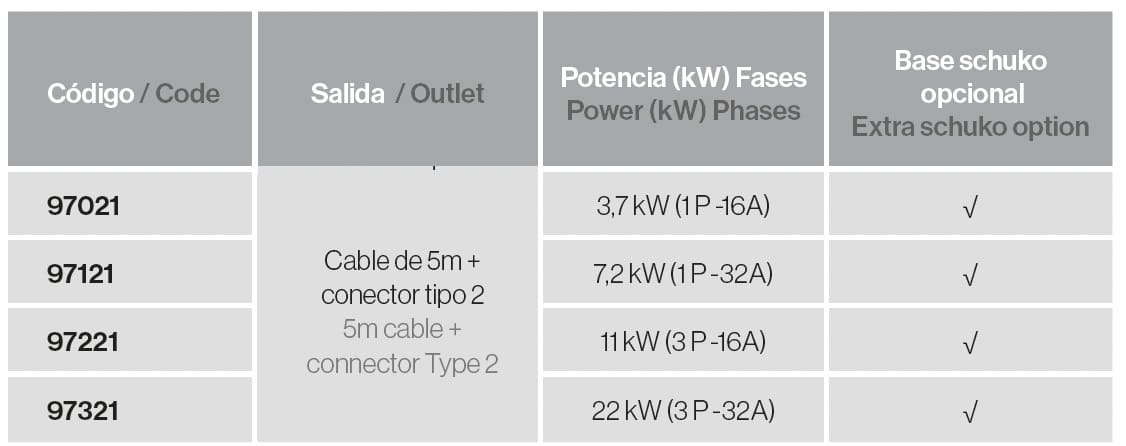 e-3lectric wallbox ADVANCE con cable