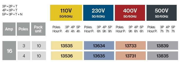 Clavijas empotrar 55×55 16A IP54