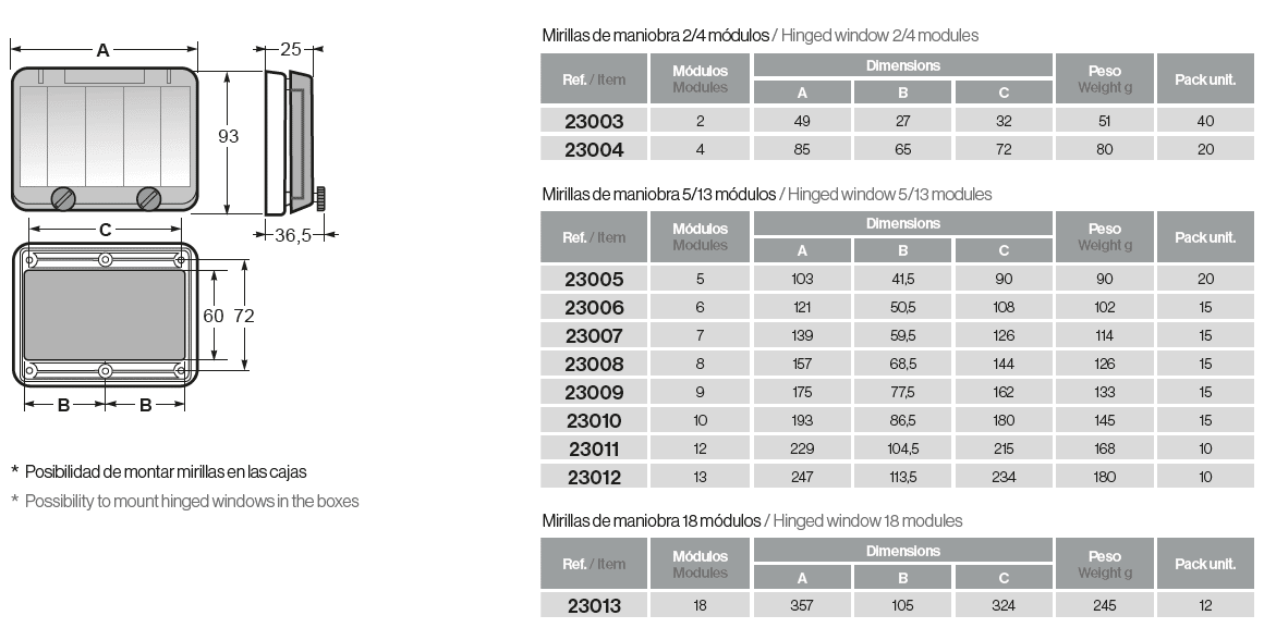 Mirillas de maniobra IP66/67