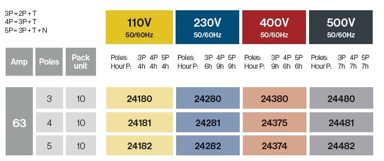 Bases empotrar  63A IP67